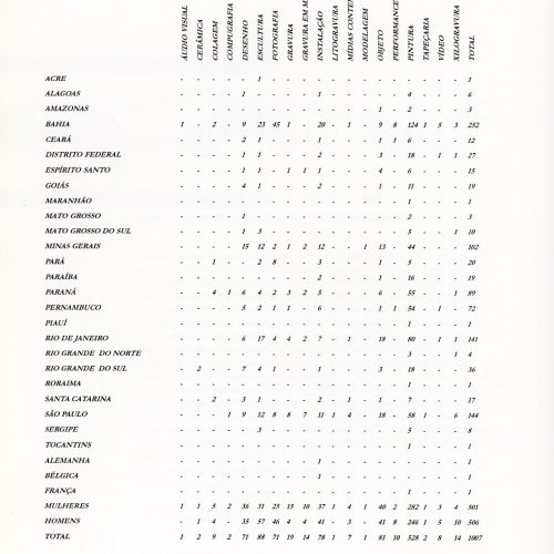 CAT 1996IIISALAOMAMBAHIA80 111023