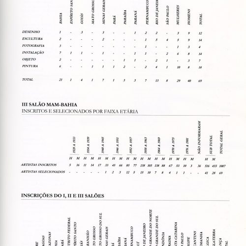 CAT 1996IIISALAOMAMBAHIA81 111023